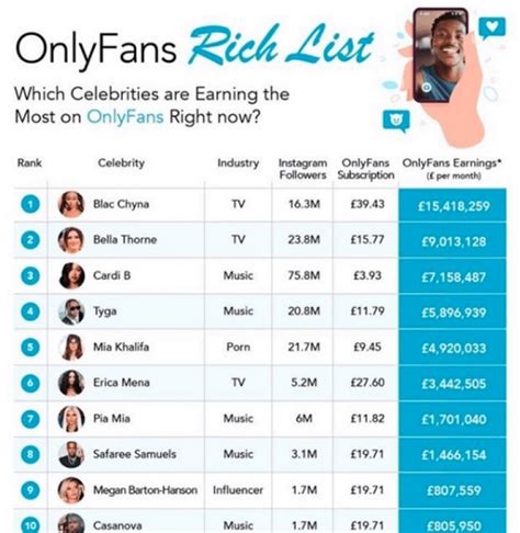 whos the richest porn star|10 OnlyFans Top Earners: Highest